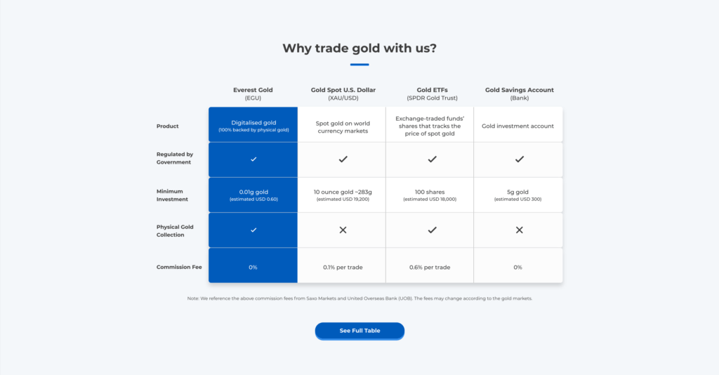 Table of Comparison to Competitors